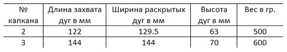Размеры капканов