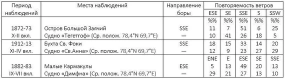 Таблица 2. Таблица 2.