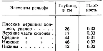 Таблица 3. Глубина снегового покрова на Карской стороне. Глубина снегового покрова на Карской стороне.